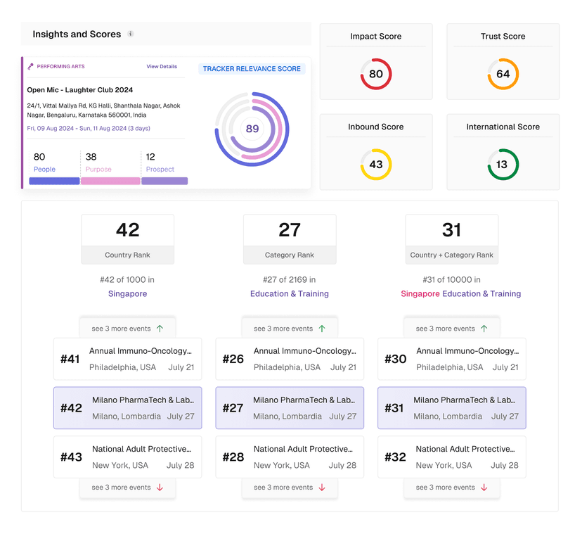 Consume Event Data in Your Data Stack